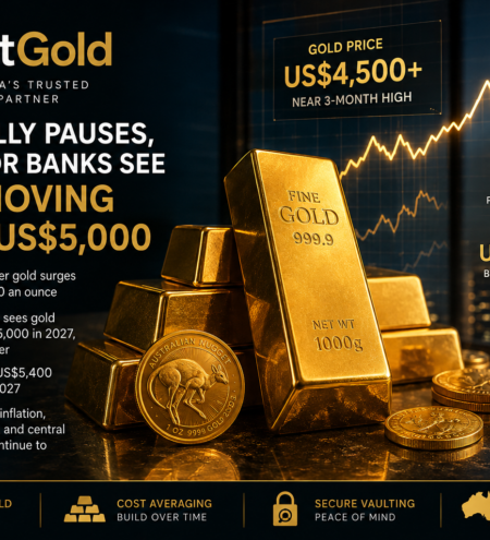 Gold Rally Pauses, But Major Banks See Gold Moving Above US$5,000