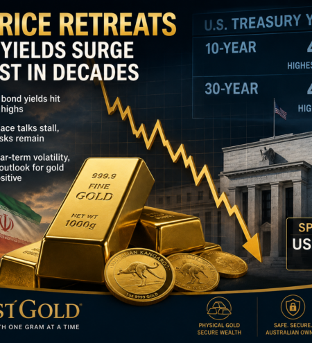 Rising yields and Middle East uncertainty weigh on gold, but the longer-term outlook remains constructive