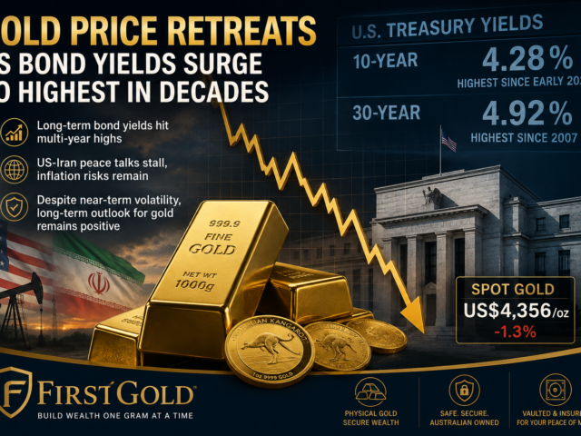 Gold Price Retreats as Bond Yields Surge to Multi-Year Highs