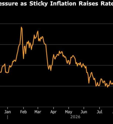 Gold Under Pressure as Sticky Inflation Raises Rate-Hike Bets
