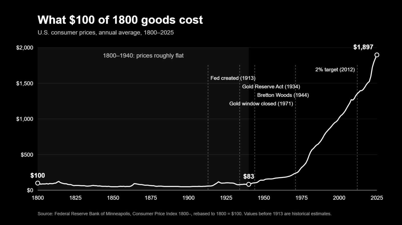 Cost of Goods