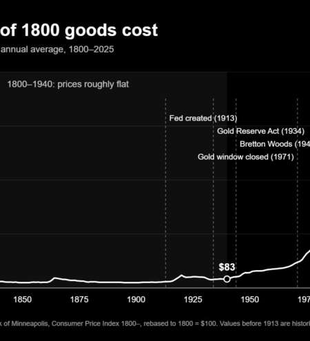 Cost of Goods