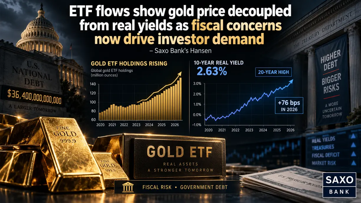 Gold-backed ETF holdings continue to rise even as 10-year real yields hit 20-year highs