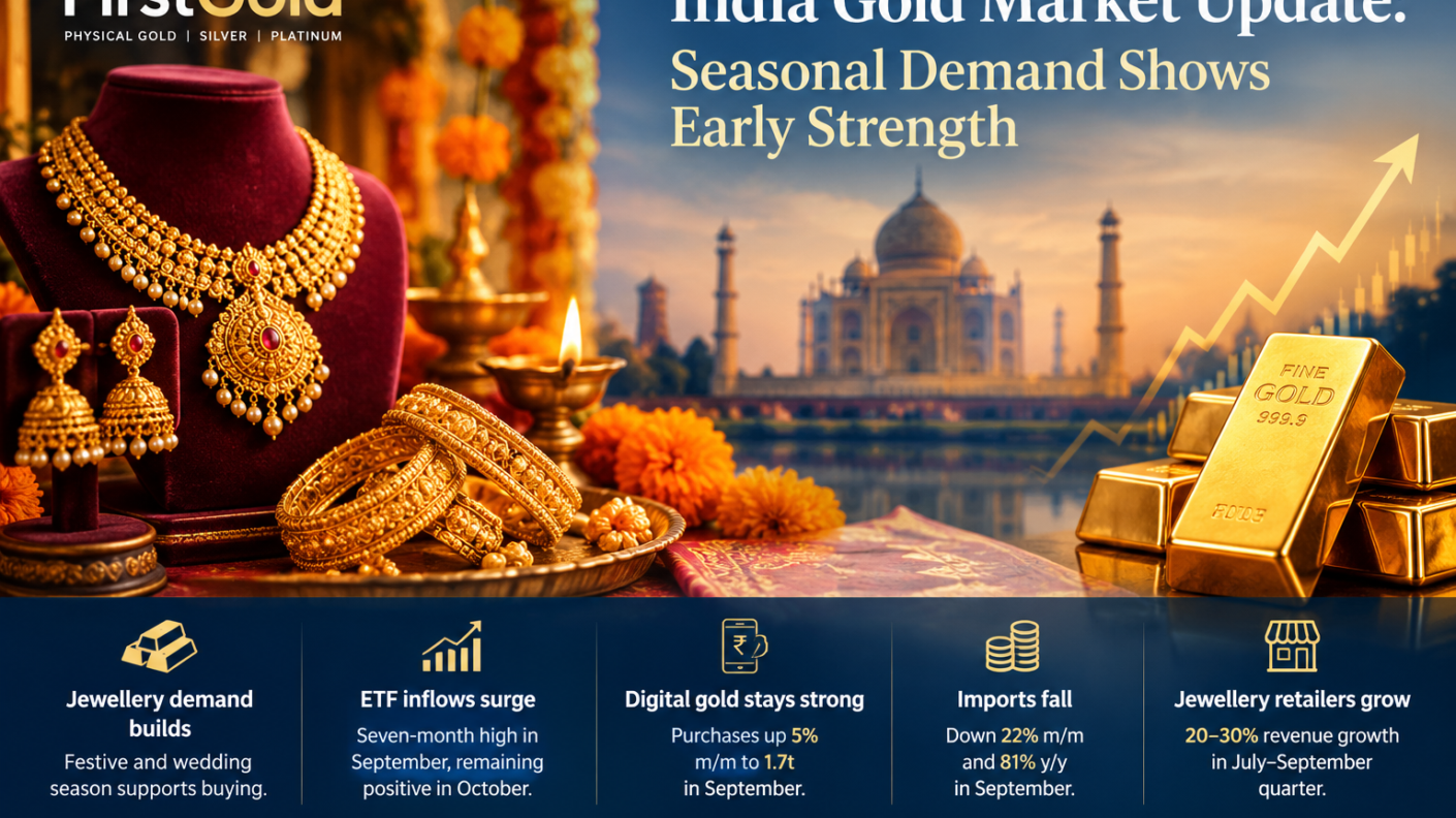 India's gold market is showing signs of renewed momentum as the country enters its important festive and wedding season.