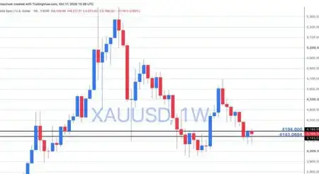 will $4,194 trigger the next rally
